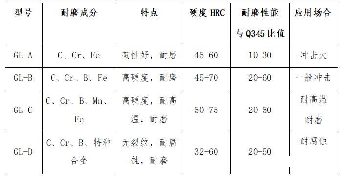 6+4復合堆焊耐磨板-耐磨鋼板(圖2)
